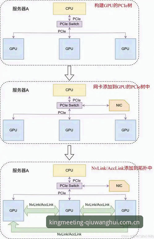 球王会手机版登录流程深度分析：从入口到验证的完整链路拆解