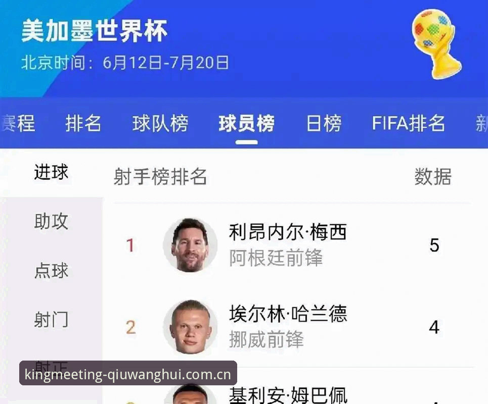 哈兰德中框与塞内加尔抢断之争：球王会视角下的世界杯攻防战